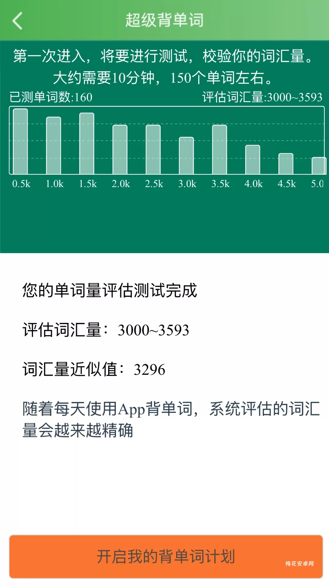 麦芽英语