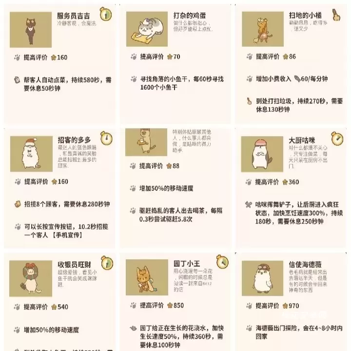 动物餐厅最新版_https://www.nk-zx.com_模拟经营_第8张